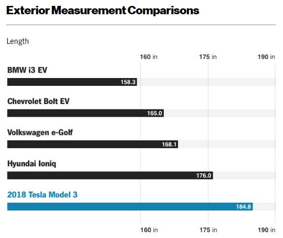 《Model 3》超完整數據化評測