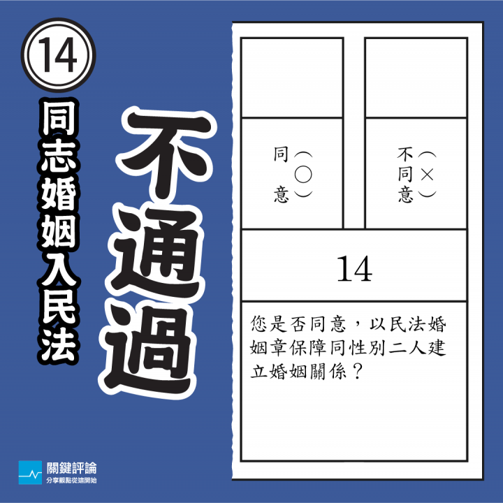 【2018公投結果總整理】7案通過、3案不通過，你支持的公投在裡面嗎？