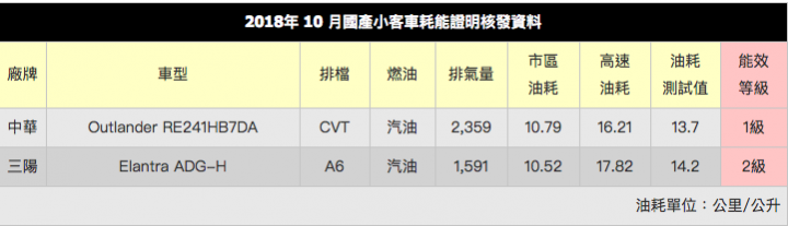 Kona 能源局 10 月耗能資訊出爐