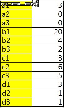 excel 轉置問題，希望大大能協助幫忙