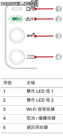 [推薦] 奔圖 Pantum P2500W 無線Wifi 雷射印表機 Google Cloud Print 雲端列印