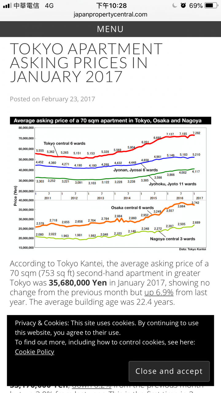 假議題？少子化會造成都市房價或全國房價崩跌？