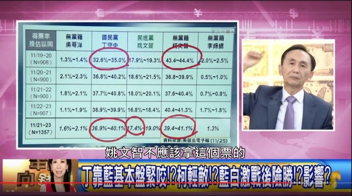 台北市哪裡有棄保???