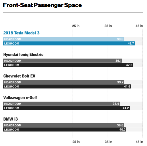 《Model 3》超完整數據化評測