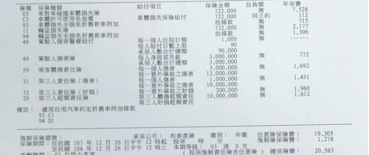 請問汽車丙式險