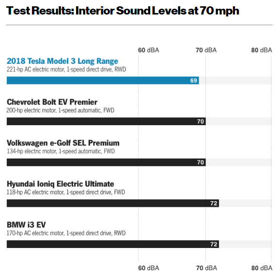 《Model 3》超完整數據化評測