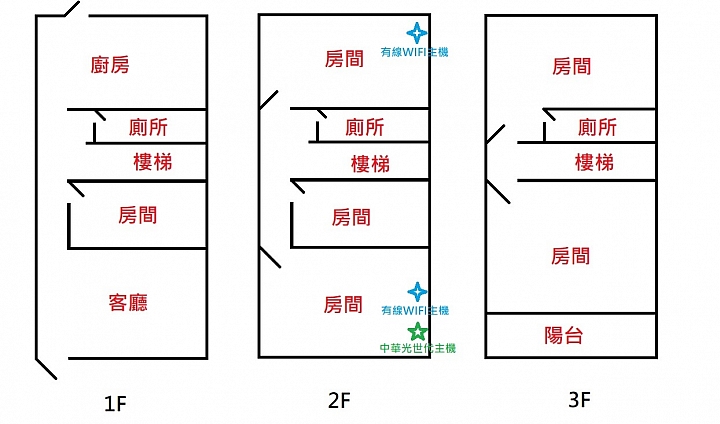 3樓透天無線網路配置