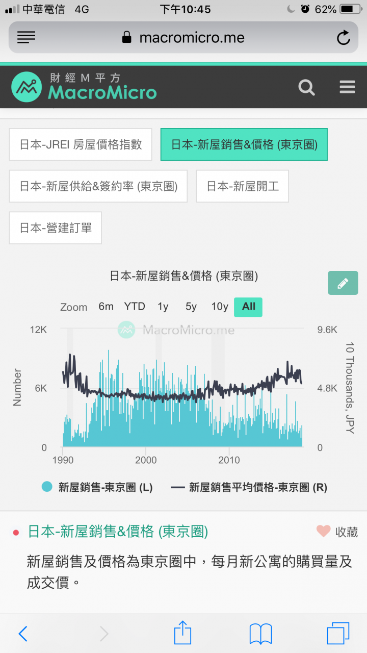 假議題？少子化會造成都市房價或全國房價崩跌？