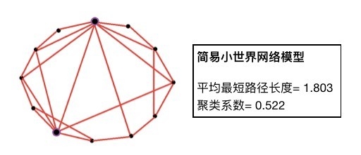 比特幣白⽪書發表⼗周年，為什麼99%的⼈連題目都沒看懂