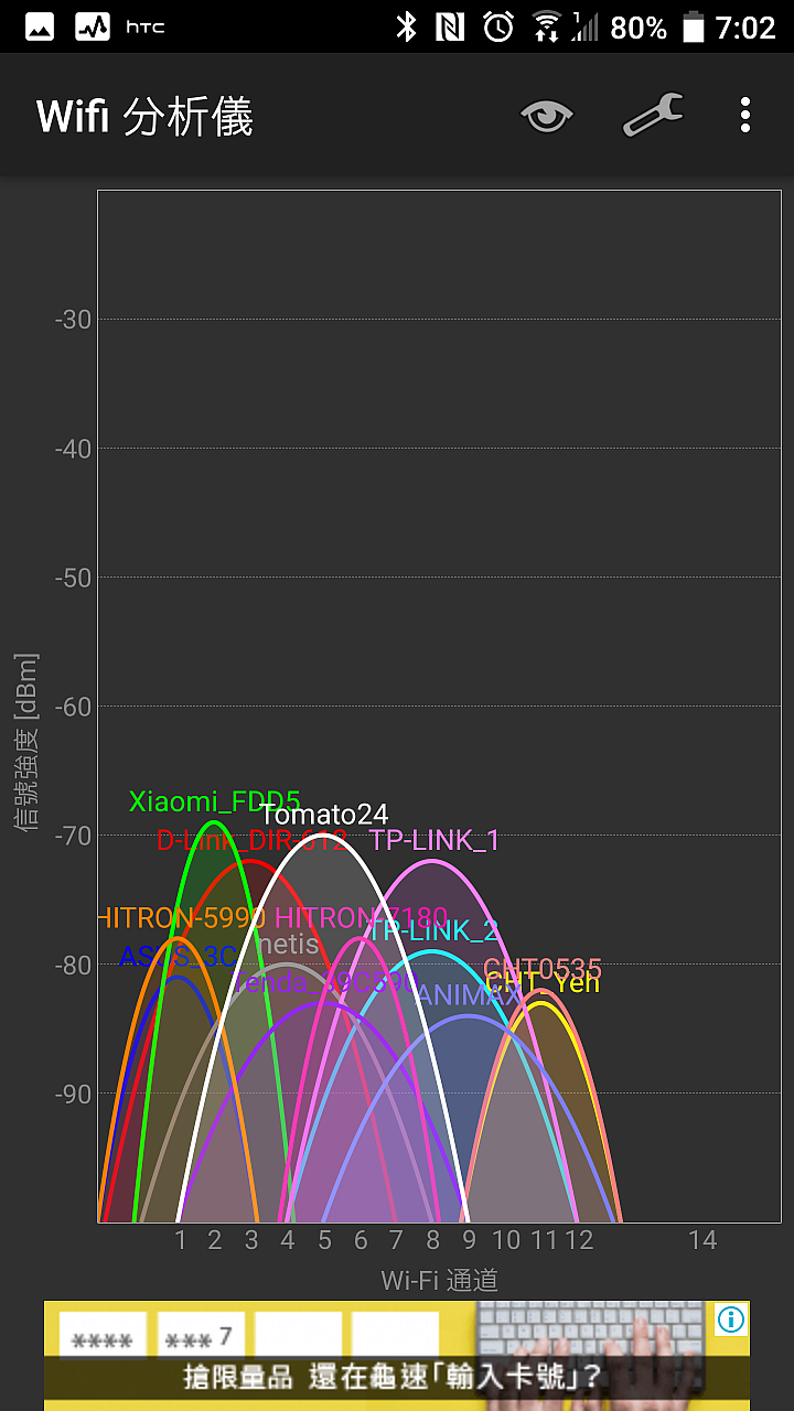 狹長形透天wifi router 問題