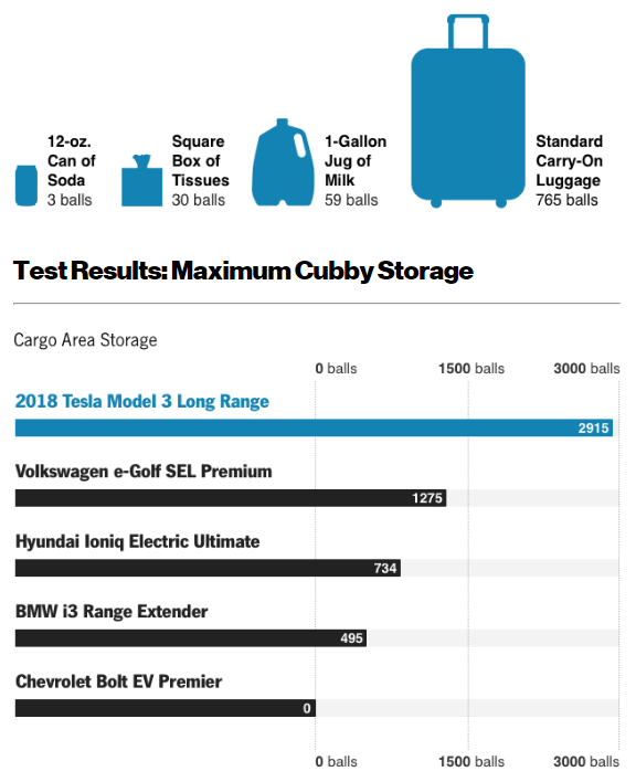 《Model 3》超完整數據化評測