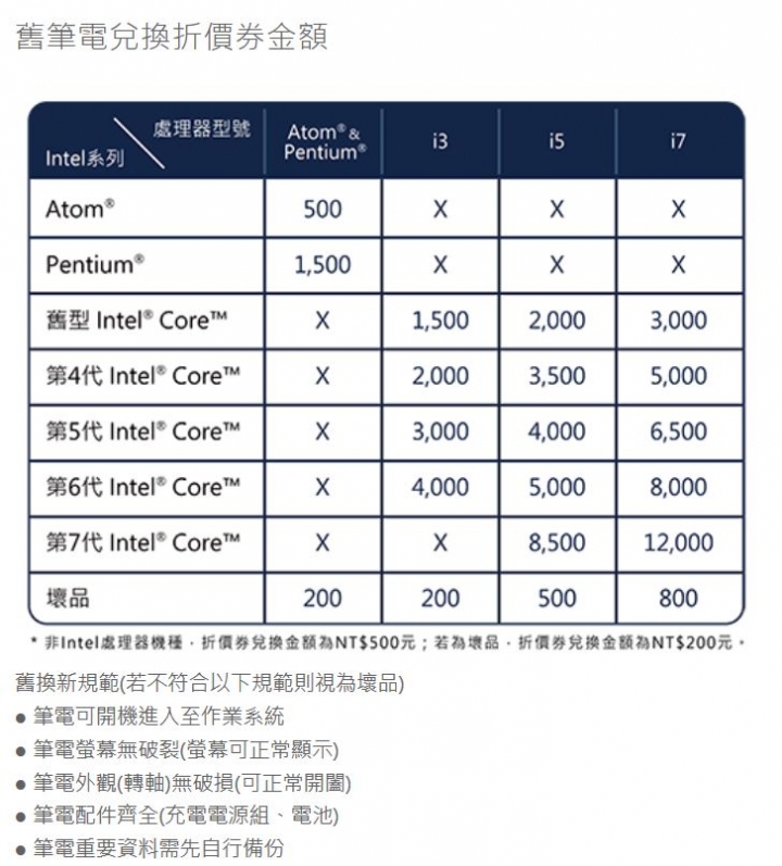 ASUS資訊月活動  舊機最高可抵一萬二