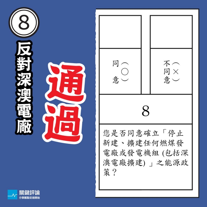 【2018公投結果總整理】7案通過、3案不通過，你支持的公投在裡面嗎？