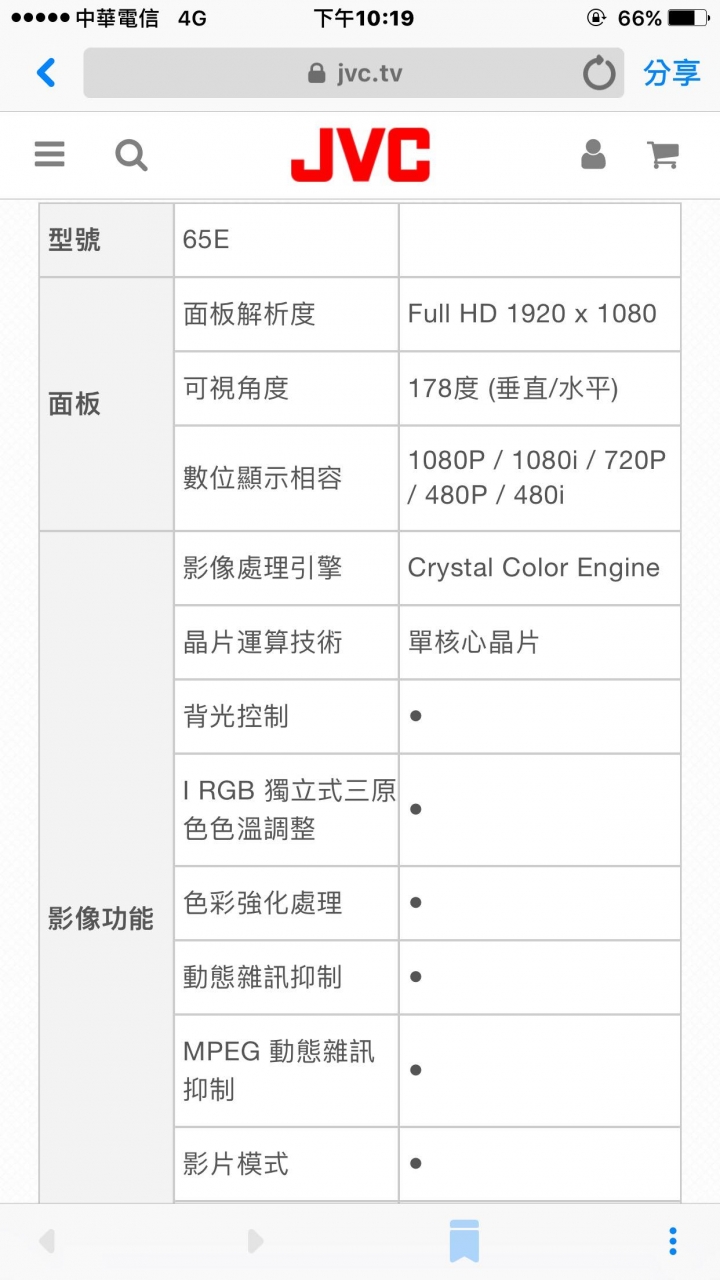 關於 JVC  65E (65吋)兩萬有找值得買嗎?