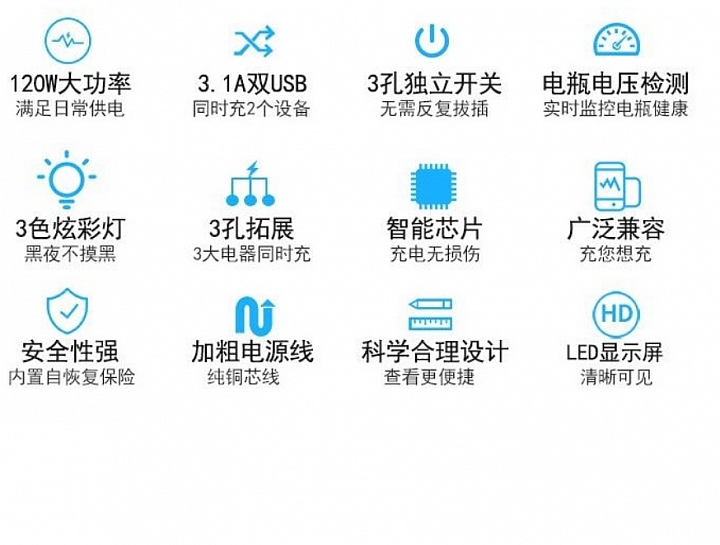 推薦好用的olesson QC3.0車充車載快充QC3.0雙USB一分三點煙器數位顯示電壓車載充電器