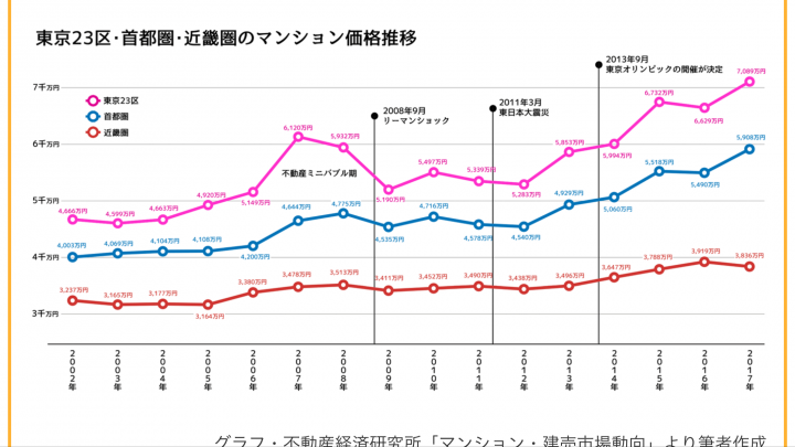 假議題？少子化會造成都市房價或全國房價崩跌？