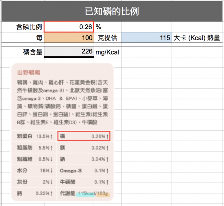 [貓罐調查局] 主食罐挑選原則 ( 中篇 )｜鈣磷比與磷含量計算