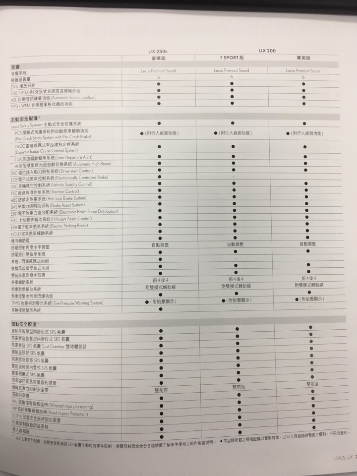 【國內新訊】Lexus UX200 139萬元起全球率先上市,250h油電混合動力明年第一季跟進!