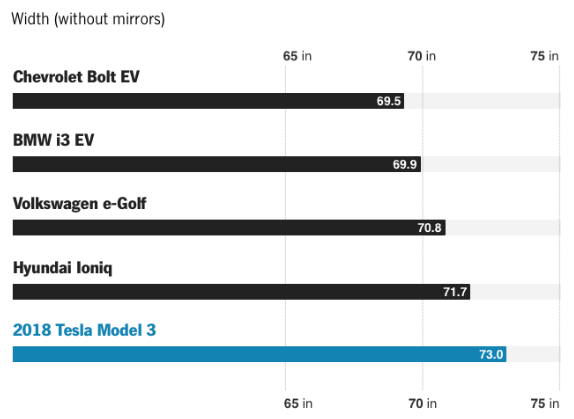 《Model 3》超完整數據化評測