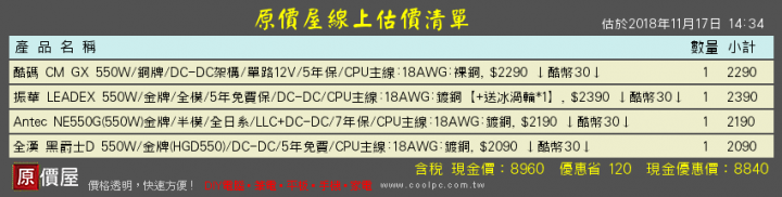 這4顆550W POWER (酷碼 振華 安鈦克 全漢)要推RX570顯卡 好猶豫 推薦一下吧