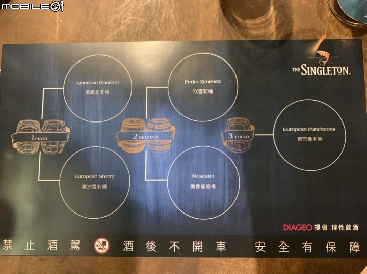 蘇格登 匠藝系列14年原酒威士忌 原酒品酩會