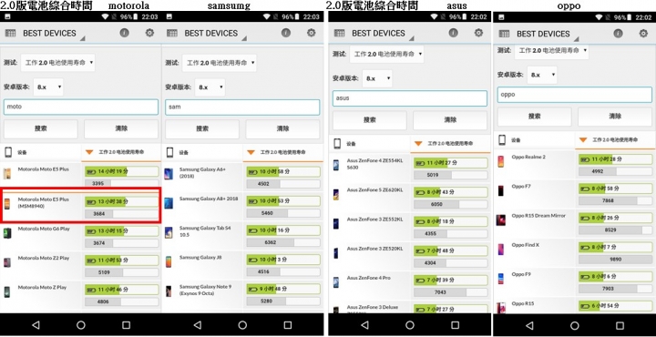 Motorola E5 Plus開箱評測解析文XT1924