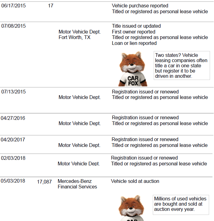 Carfax 請益