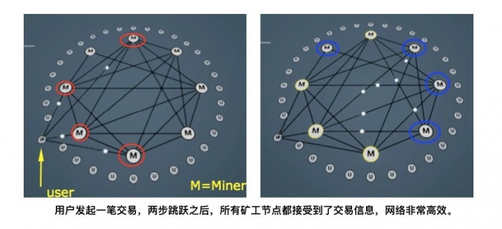 比特幣白⽪書發表⼗周年，為什麼99%的⼈連題目都沒看懂