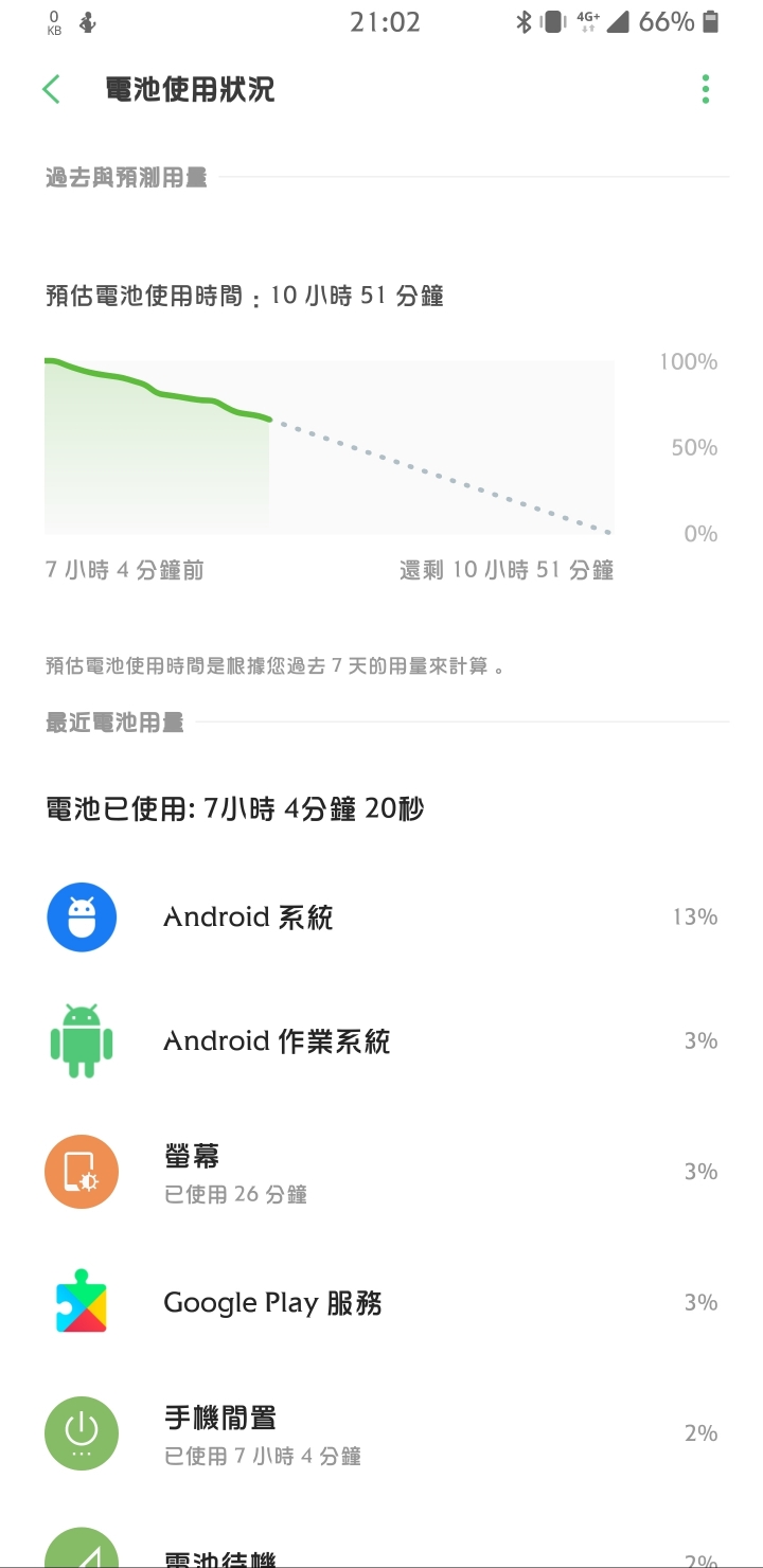 Note8 "Android系統" 異常耗電