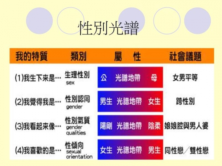 揭穿同志團體所謂[婚姻平權]及[性別平等教育]的真面目?歡迎踢舘