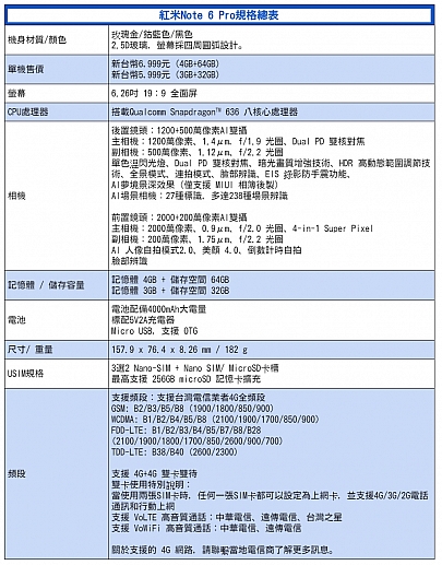 紅米Note 6 Pro試用 很平價可以得到什麼? 又得不到什麼?