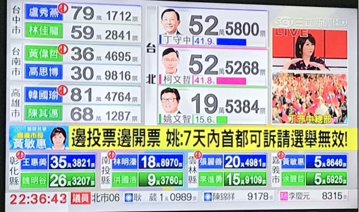 選舉訴訟無效