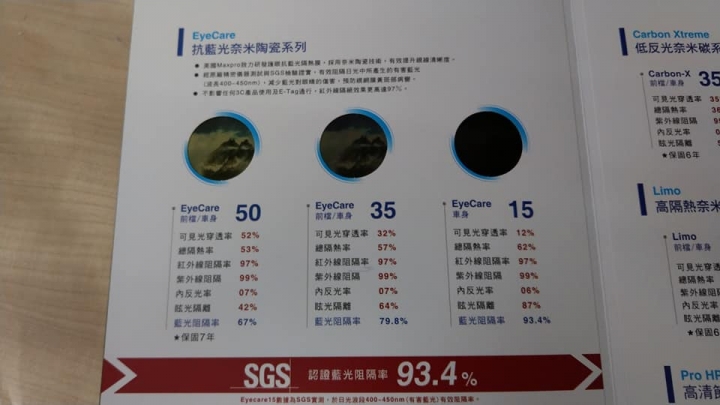 隔熱紙也要抗藍光？MAXPRO美珀隔熱膜開箱測試心得