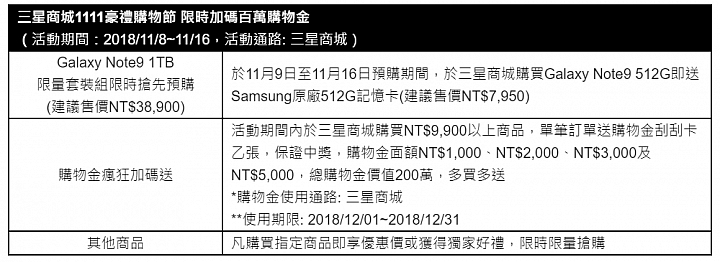 [折價最好] SONY XZ2、三星Galaxy S9+ 雙11推出降一波優惠