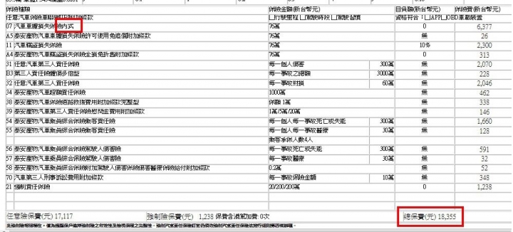 第二年汽車保險問題請益