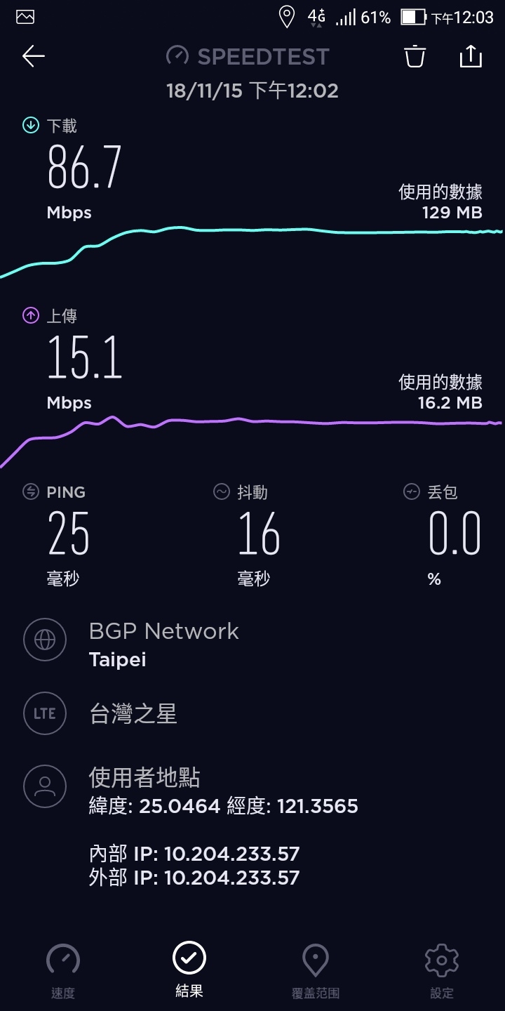 台星1111多了好多88. 188 用戶 拖垮高資費的用戶了