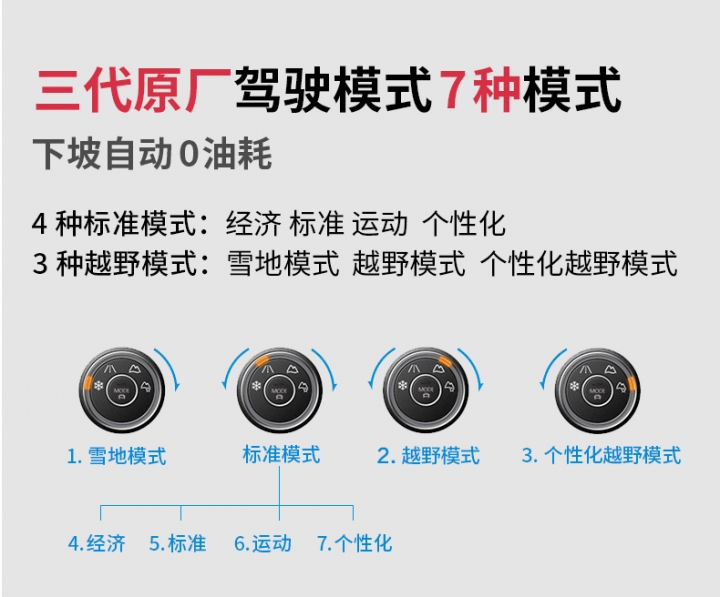 new tiguan 280CL 升級駕駛模式~~ 開箱