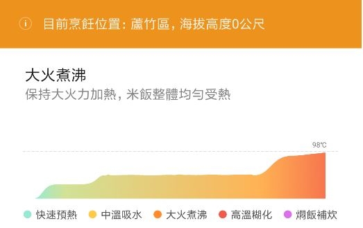 [開箱] 高CP值電子鍋-米家IH電子鍋(台灣110V版)