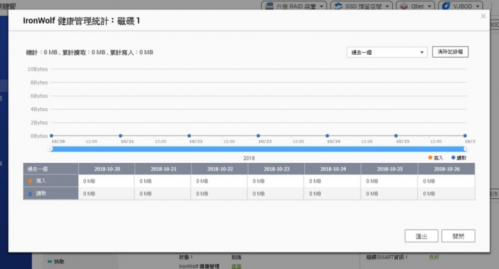 實測平價級NAS《QNAP TS-251B》透過PCIe無限延展機能