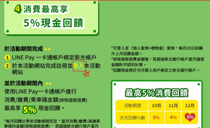 [教學]新光銀行LinePay一卡通綁定拿4-5%現金回饋