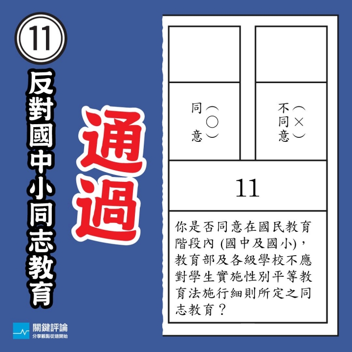 【2018公投結果總整理】7案通過、3案不通過，你支持的公投在裡面嗎？