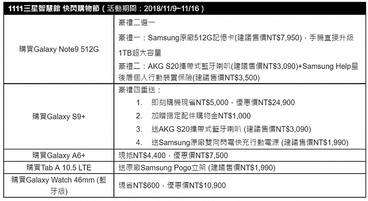 [折價最好] SONY XZ2、三星Galaxy S9+ 雙11推出降一波優惠