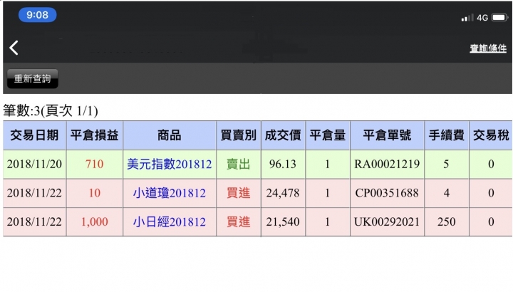 關於操作國外期貨的心態，有大大能分享一下嗎