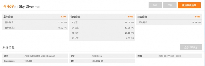 AMD Athlon 200GE微開箱