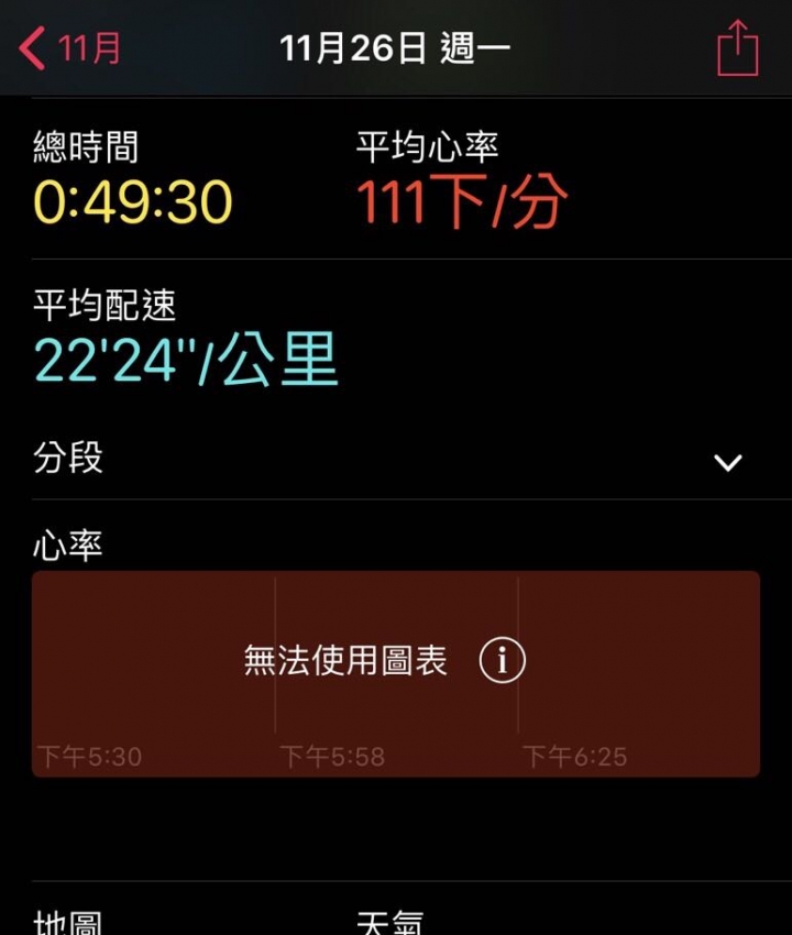 心律到底怎麼才會顯示？