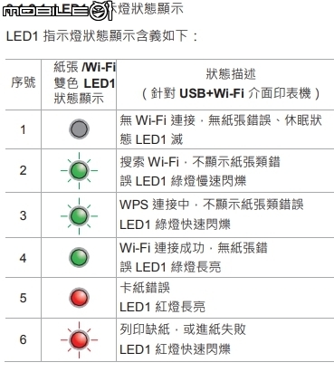 [推薦] 奔圖 Pantum P2500W 無線Wifi 雷射印表機 Google Cloud Print 雲端列印