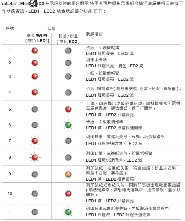 [推薦] 奔圖 Pantum P2500W 無線Wifi 雷射印表機 Google Cloud Print 雲端列印