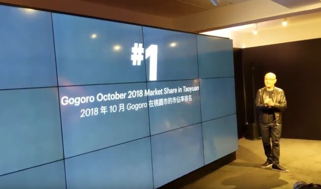 Gogoro 桃園10月市佔達 25.4% 為該市第一名機車品牌