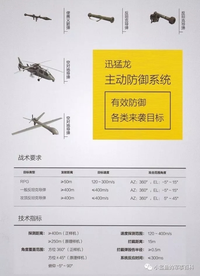 軍民融合的典範之作 中國“迅猛龍”主動防禦系統 阿帕契地獄火 標槍飛彈 拖式飛彈等的反裝甲能力將大幅削弱