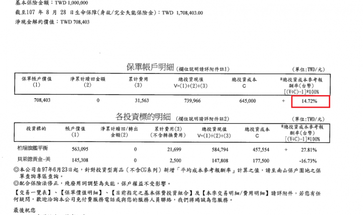 南山投資型保險一點也不保險